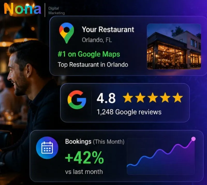 Digital marketing for restaurants in Orlando