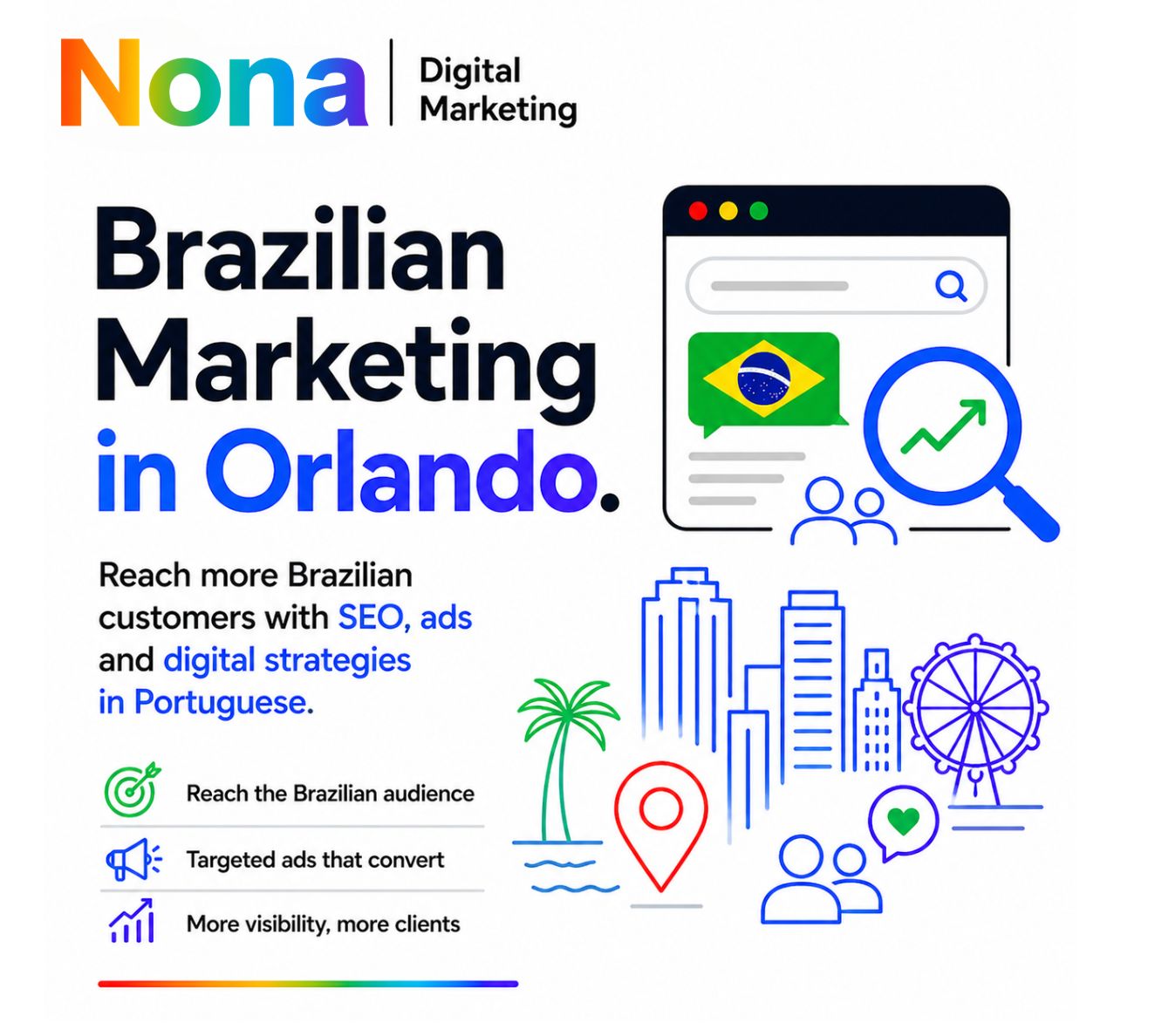 Brazilian marketing in Orlando helping businesses reach Portuguese-speaking customers with SEO and digital ads