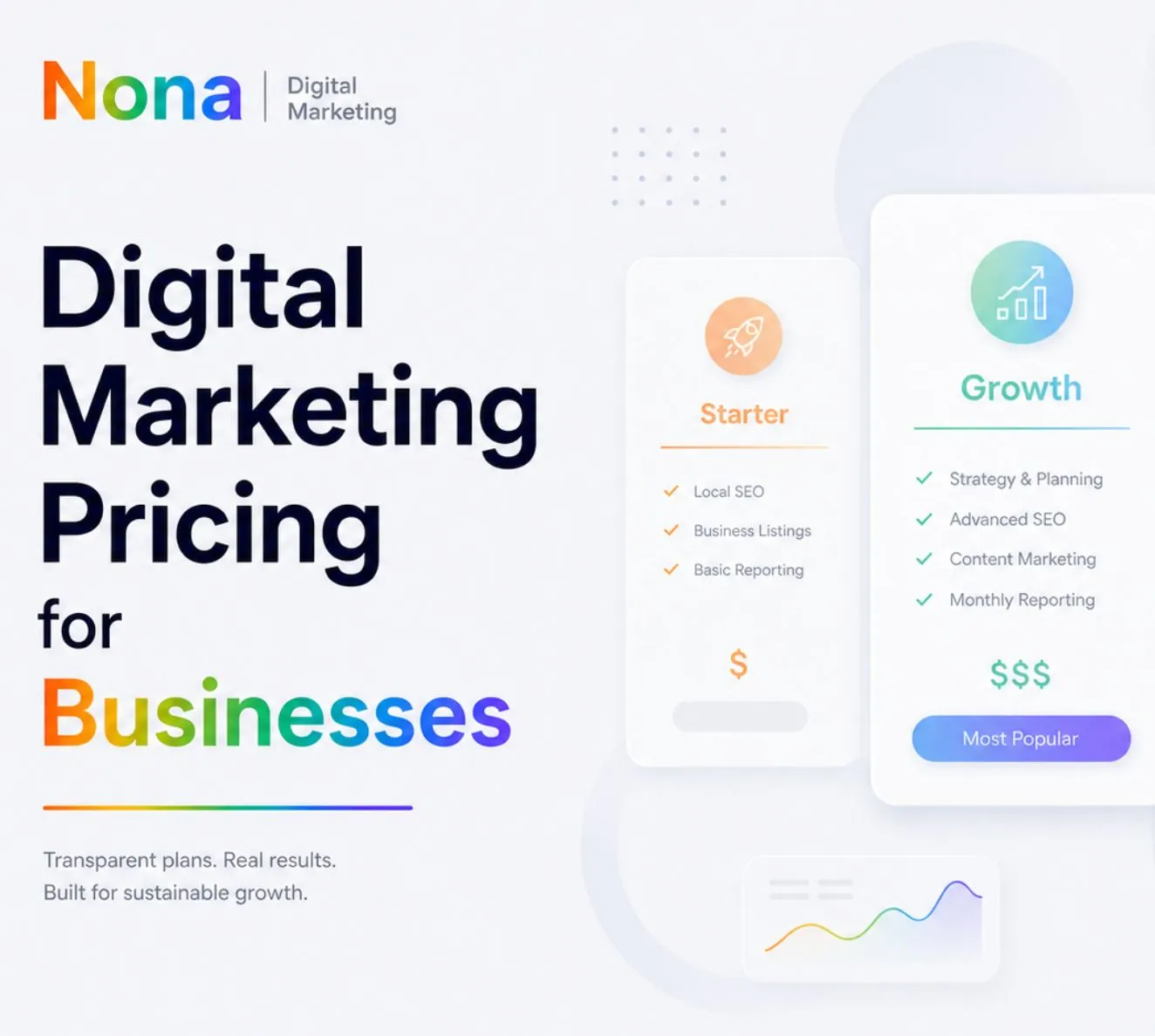Digital marketing pricing Orlando
