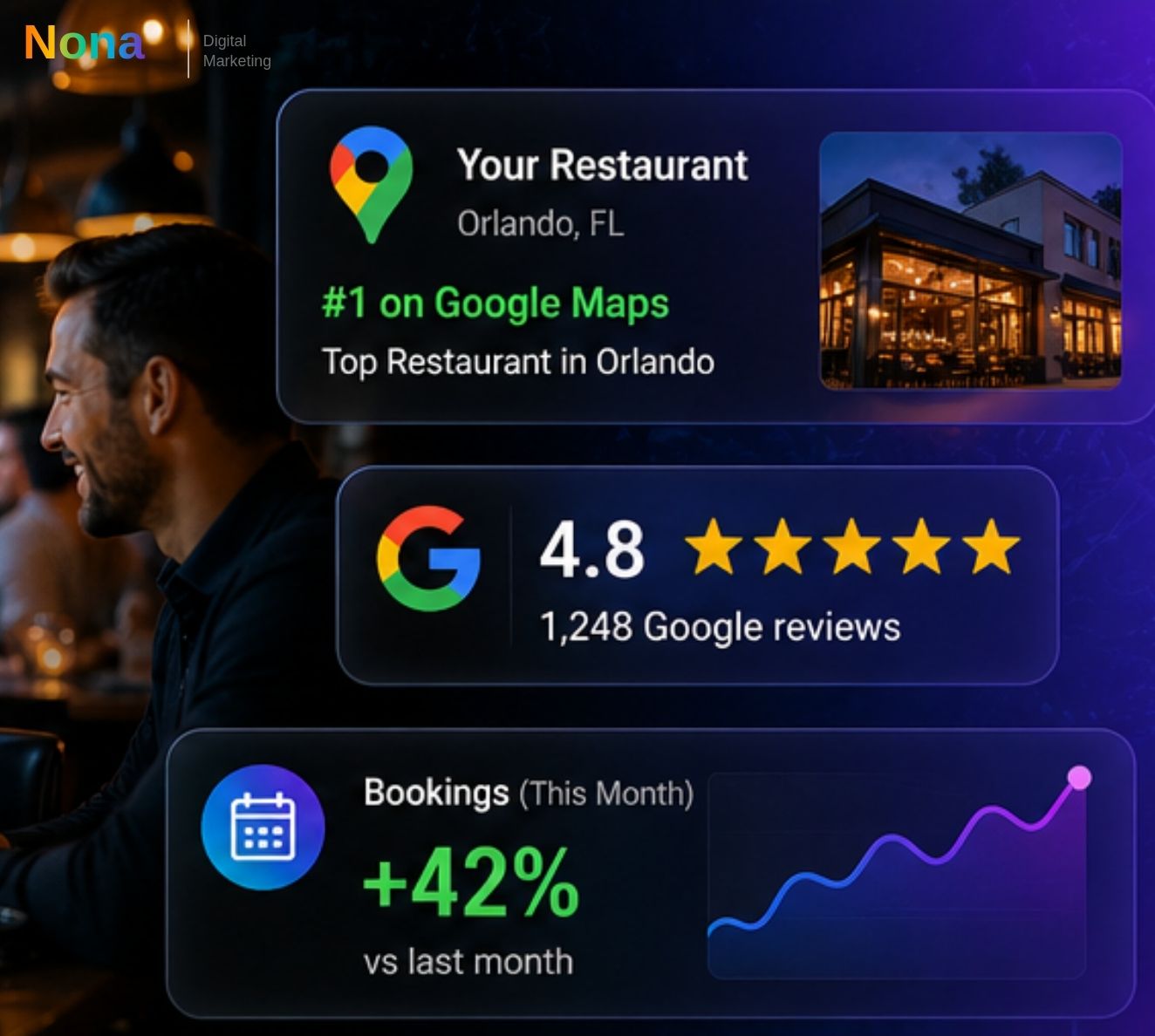 Digital marketing for restaurants in Orlando