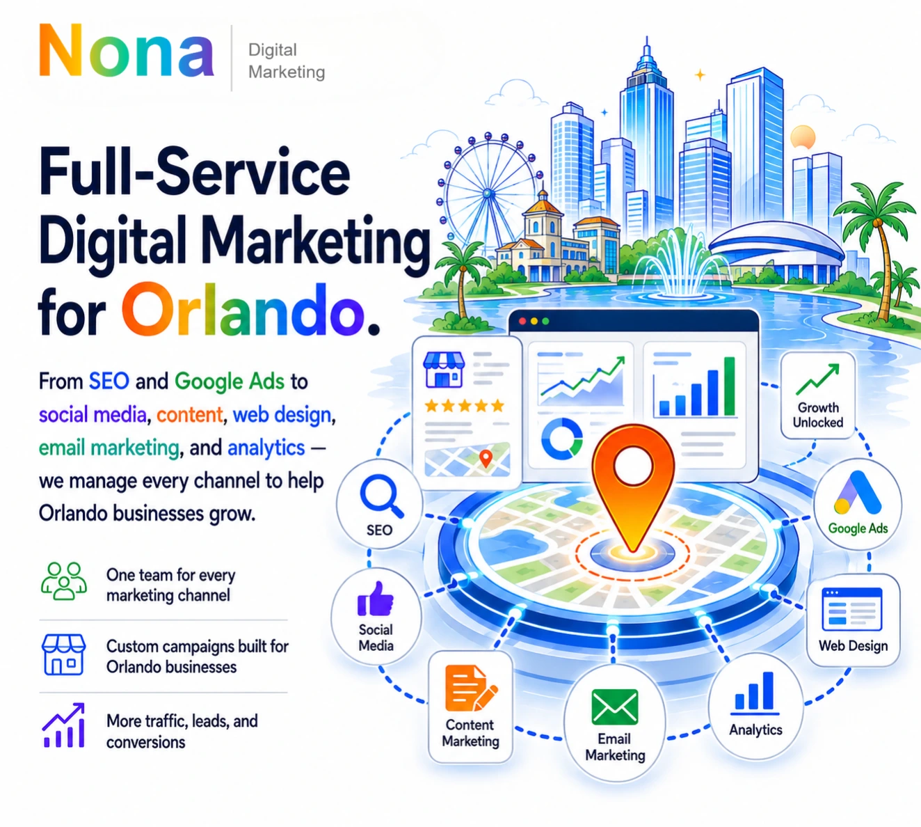 Full-service marketing strategy for Orlando businesses