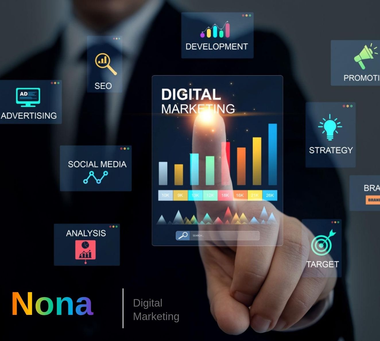 Marketing growth strategy