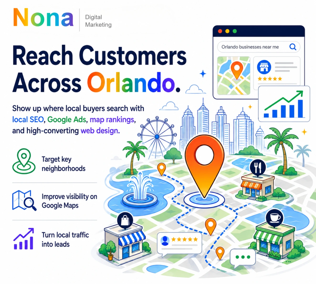 Small business marketing strategy in Orlando