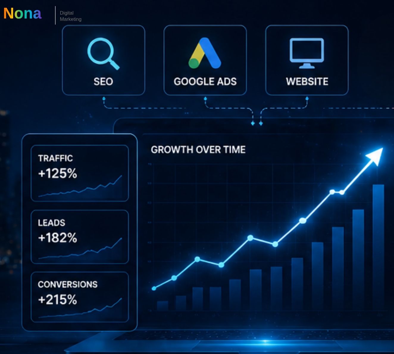 Growth strategy