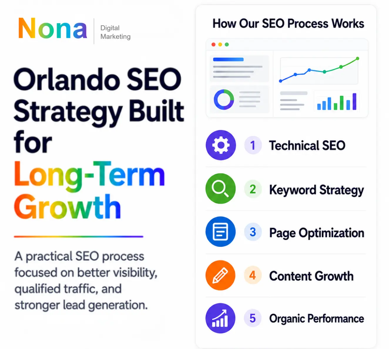 Orlando SEO company helping local businesses grow with search engine optimization