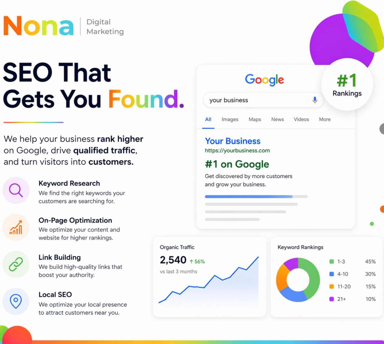 SEO strategy for service businesses