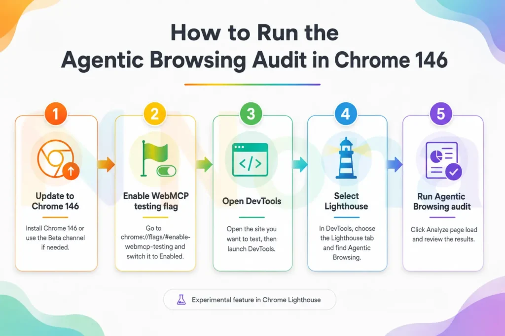 How to run the Agentic Browsing audit in Chrome 146