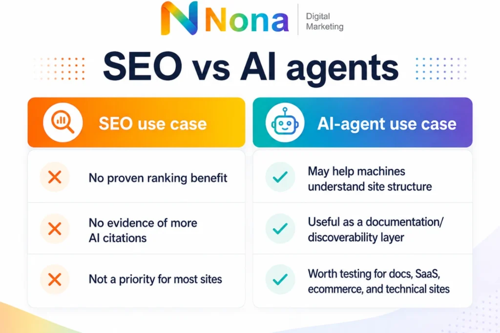 Comparison graphic showing the SEO and AI-agent use cases for llms.txt